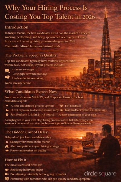 Why Your Hiring Process Is Costing You Top Talent in 2026