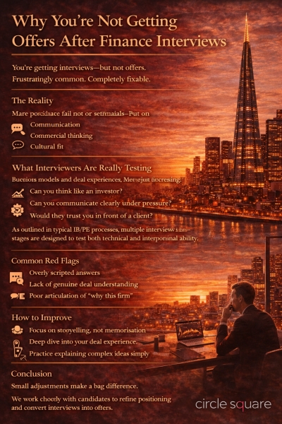 Why You&rsquo;re Not Getting Offers After Finance Interviews